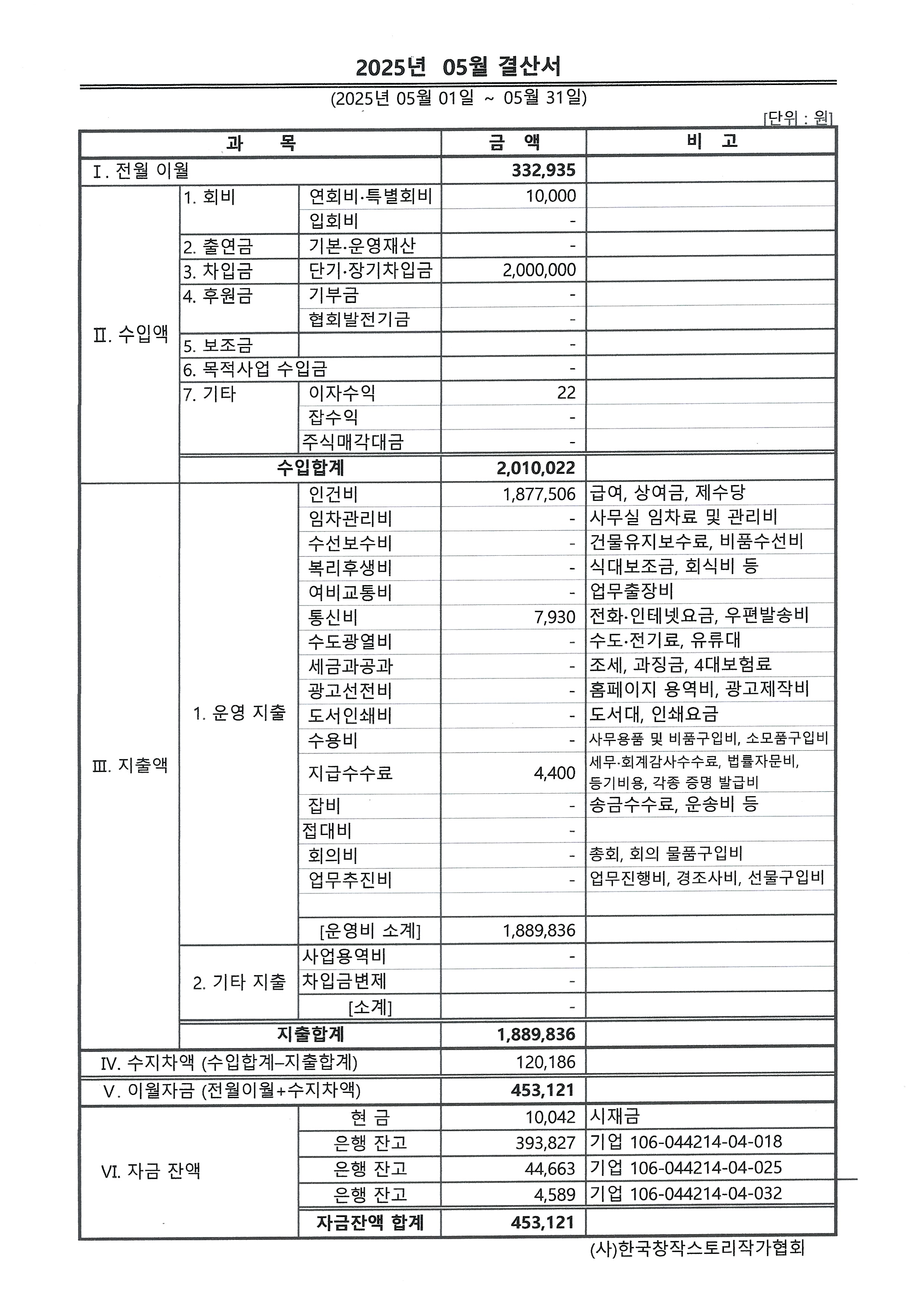 fbd71e69f032c9a16e502b5a44c65791_2025.5월 결산서.jpg